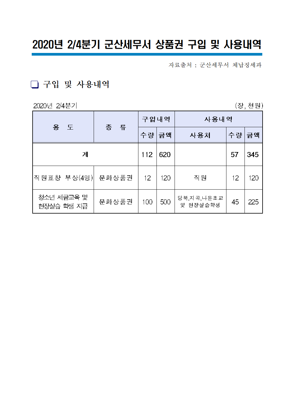 (군산)상품권 구입 및 사용내역001